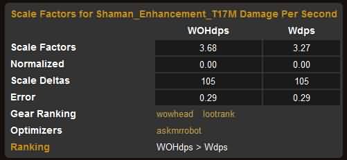 6.0增强萨满主副手武器顺序变化