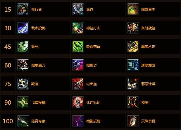 德拉诺盗贼新手向:PVE敏锐贼属性与天赋选择