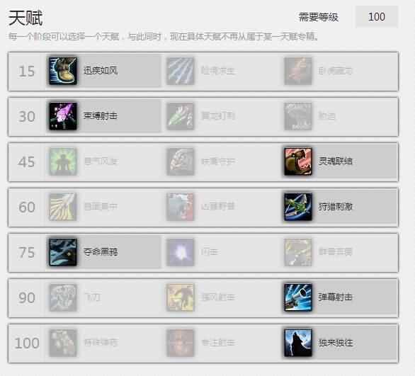 300人实测的猎人6.0懒人宏：DPS永驻第一集团