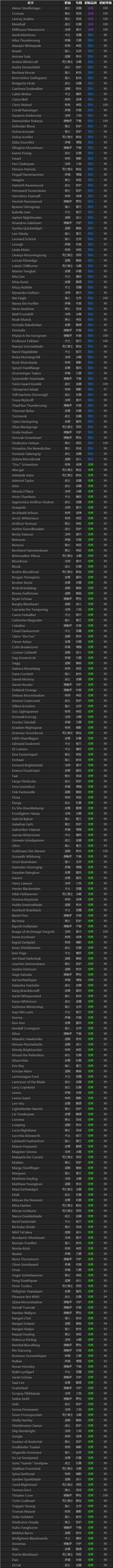包括旅店招募在内的全随从表一览