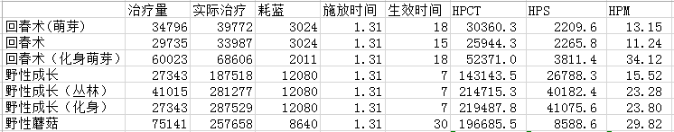 奶德德鲁伊WoD天赋技能选择及悬槌堡心得