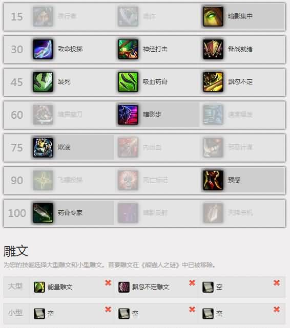 [盗贼]战斗贼在WOD中的基础指南和进阶