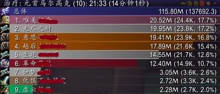 [牧师]休闲神牧H元首心得