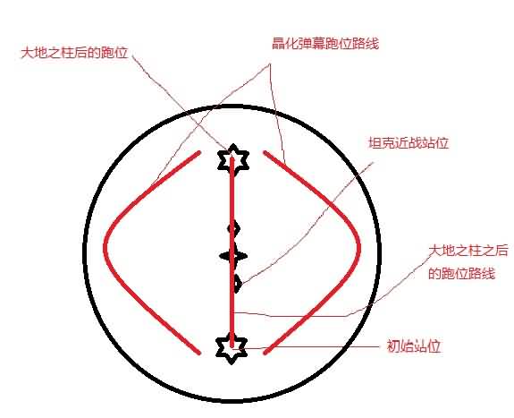 WoD悬槌堡老三泰克图斯半站桩打法分享