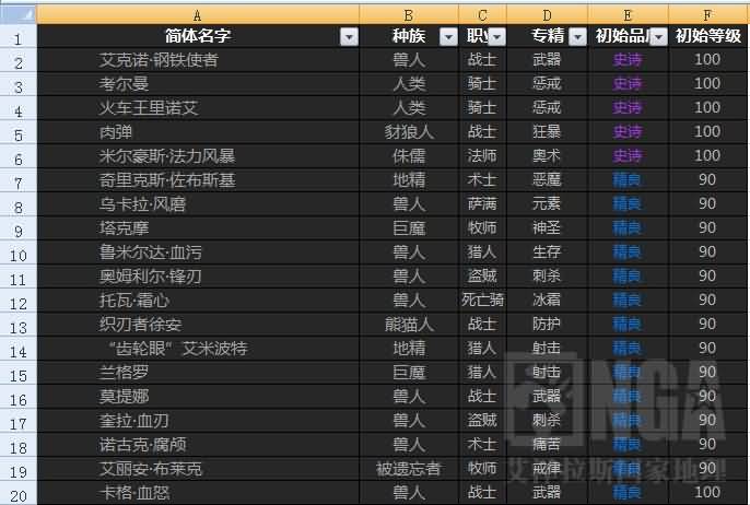 6.0要塞好物分享:追随者分析汇总表