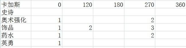 史诗模式悬槌堡法师心得4/7