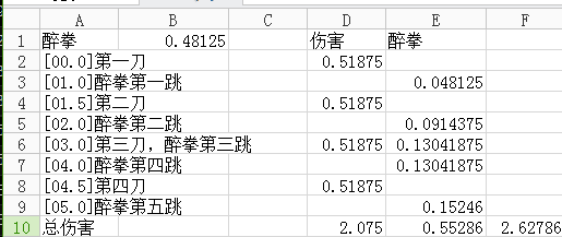 酒仙武僧日常问题的详细解释