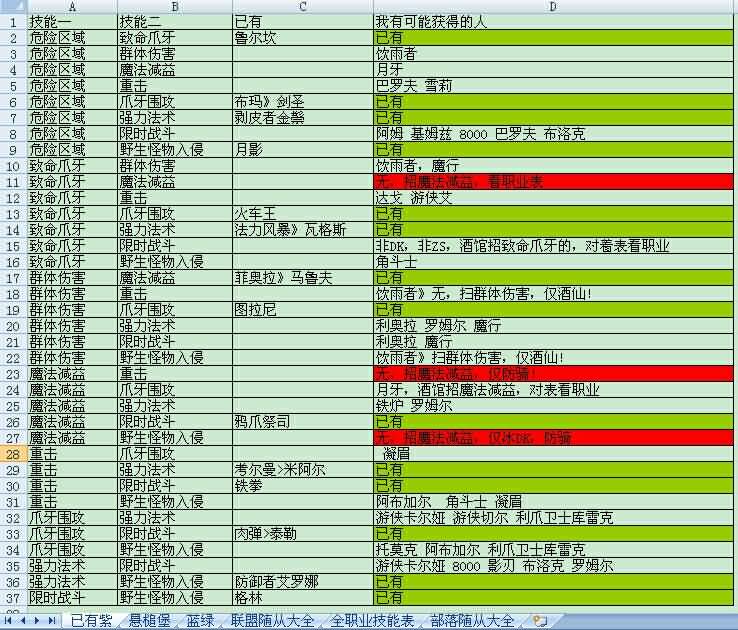 要塞随从管理心得：所有任务都靠技能去追求100%成功率