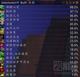 [武僧]史诗模式食人魔双子心得以及一些数据