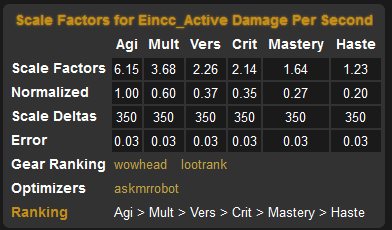 6.0猎人属性研究：生存溅射收益的分析