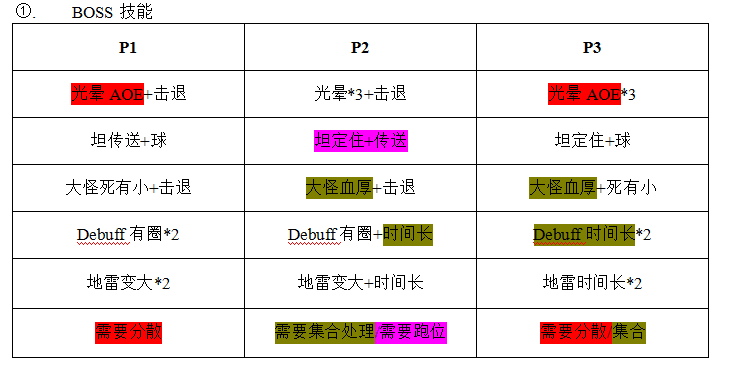 RL视角史诗元首战术安排细节和攻略图分享