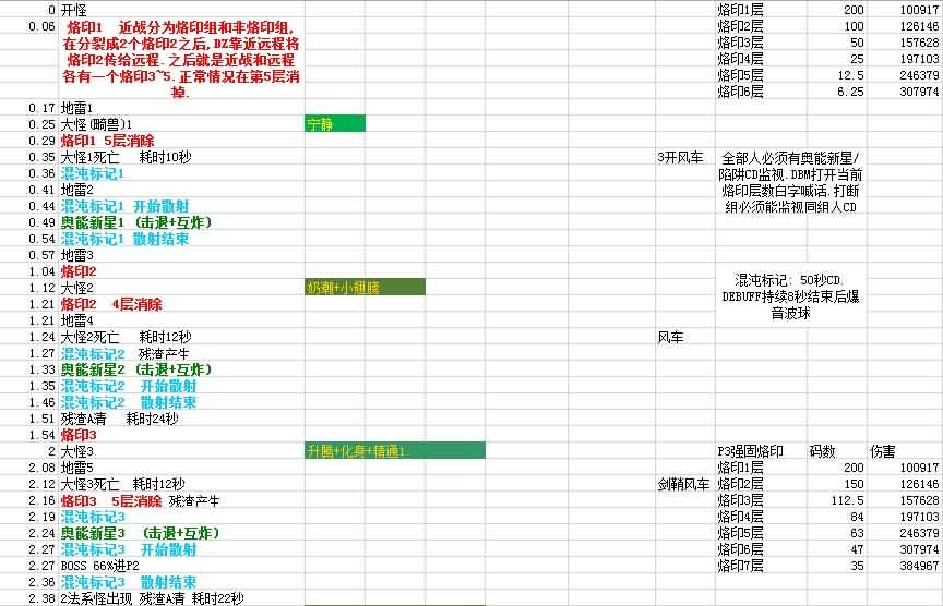 悬槌堡20人史诗模式元首马尔高克详细攻略