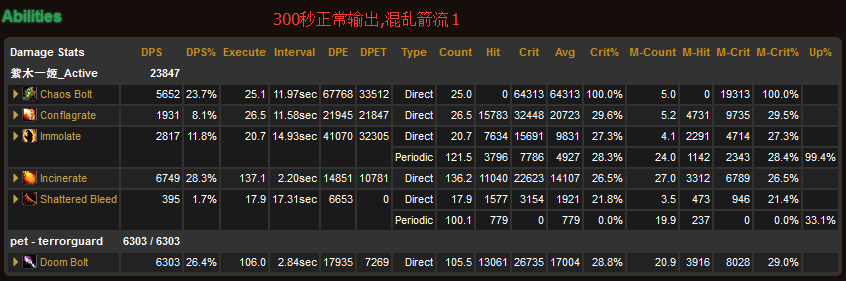 [术士]关于斩杀期暗灼与混乱箭的选择及simc代码解释