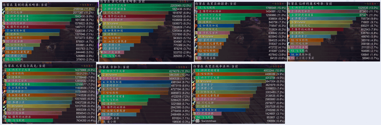 6.0风行武僧属性及输出浅析