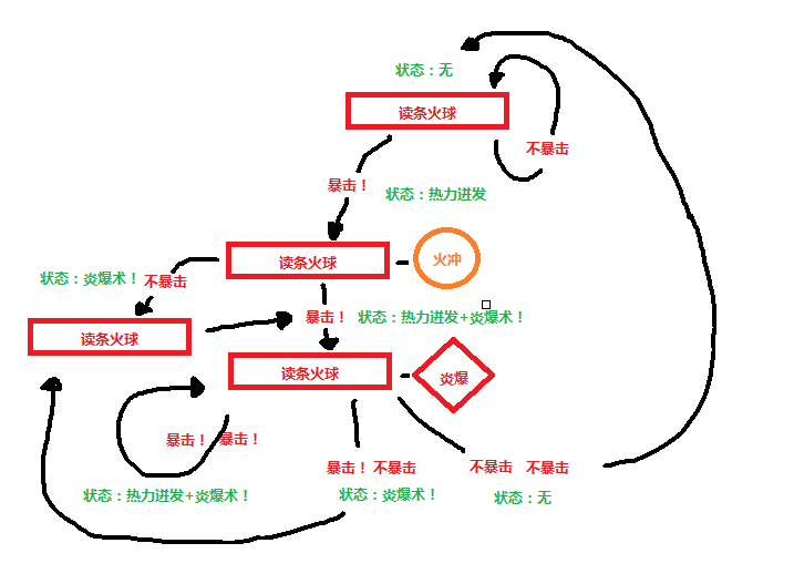 [法师]史诗模式各BOSS火法心得分享