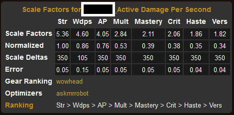 [死亡骑士]急速修改后邪DK属性权重变动的一些参考