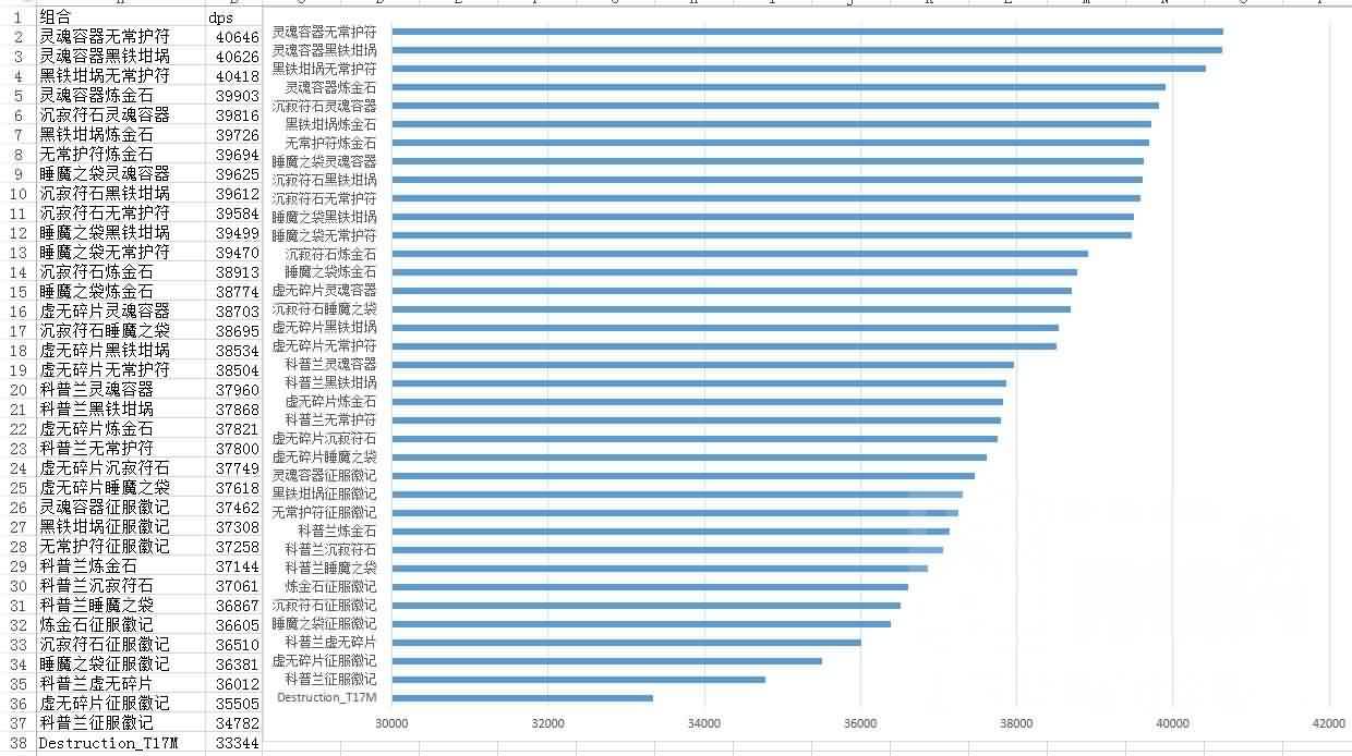黑石铸造厂版本目前术士全饰品及组合评分