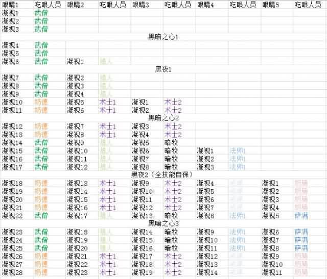 史诗元首A怪战术攻略分享附送法师心得