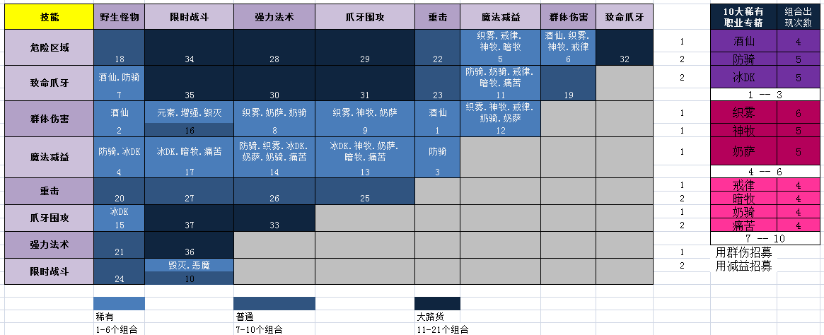 醉翁之意不在酒！一图告诉你为什么都用群伤招募酒仙