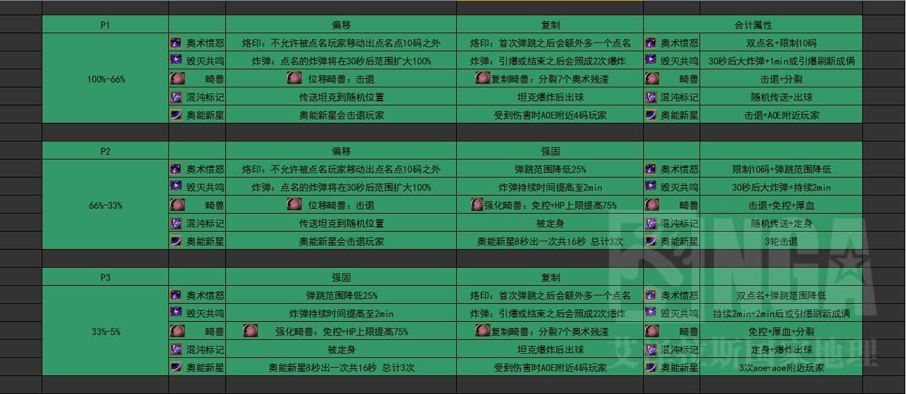 死亡骑士M史诗元首战术简述