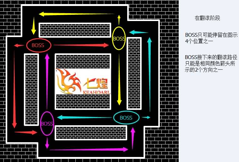 金牛团黑石前四BOSS攻略