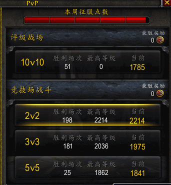 [武僧]22战僧2200经验分享