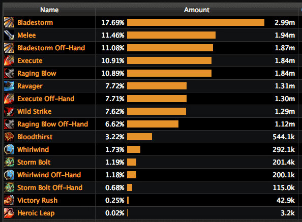 H克罗莫格狂暴战站位及AOE技巧分析