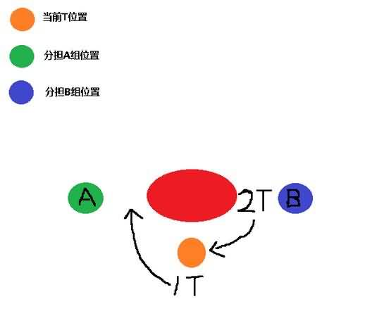 H1格鲁尔双坦克打法图文攻略