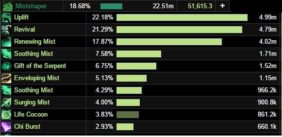 织雾武僧:英雄难度黑手奶僧心得