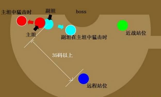 解析黑石8号克罗莫格猛击技能