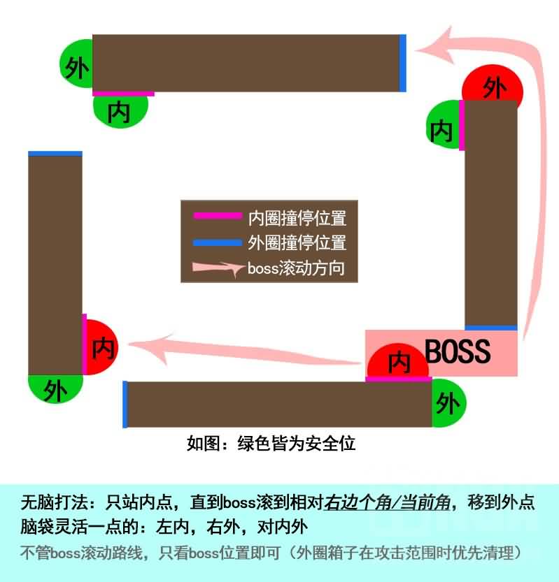 黑石2号一句话无脑跑位打箱子攻略
