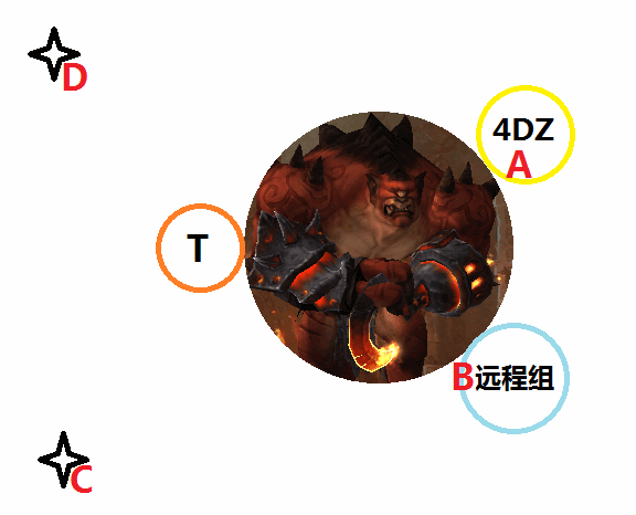 M格鲁尔武僧T心得：3T3治疗2刀轮换打法