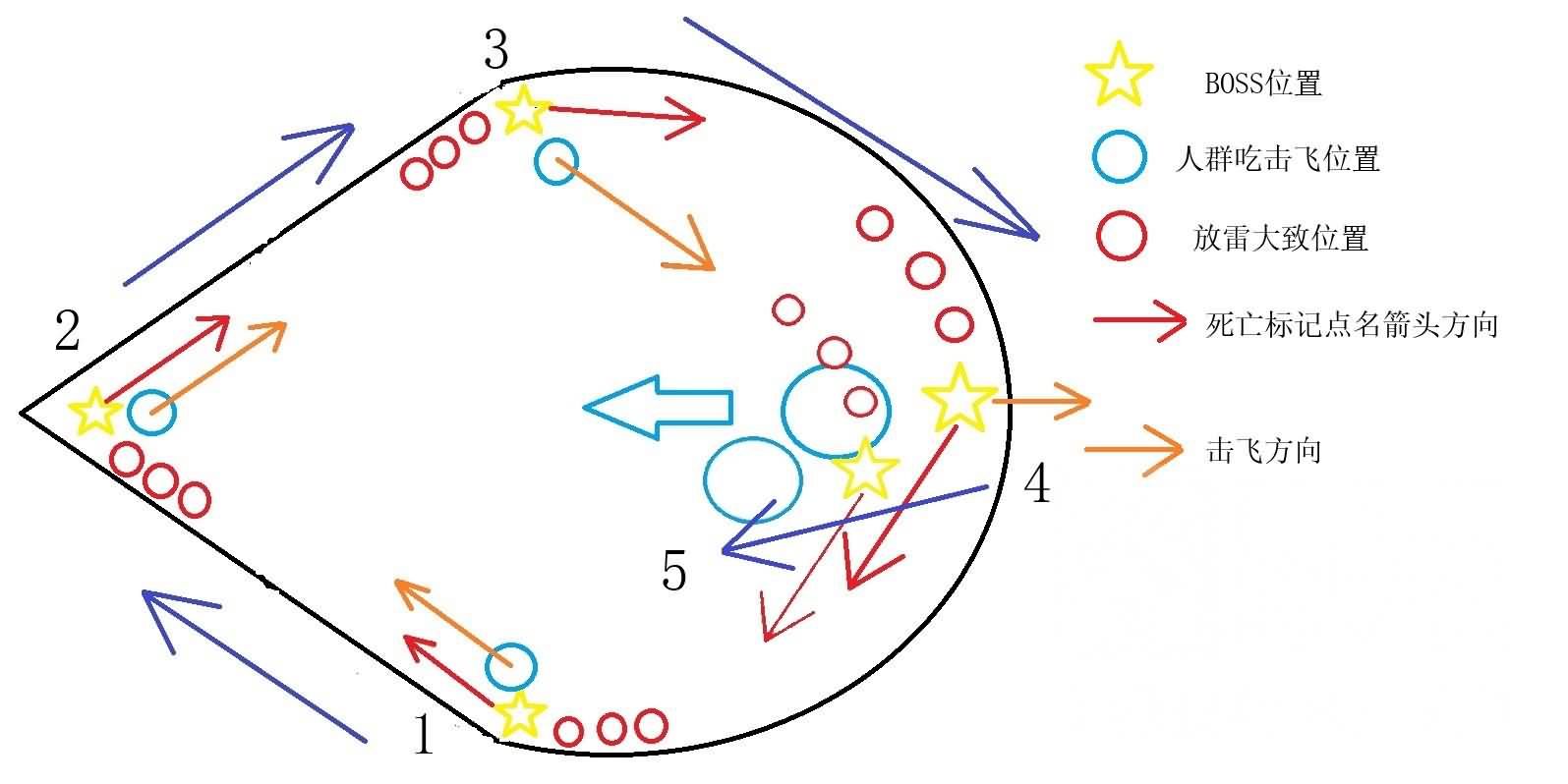 H黑手一句话攻略：请把嗜血留给P2