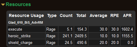 [战士]6.1角斗士BiS、怒气管理和APL实现分析心得
