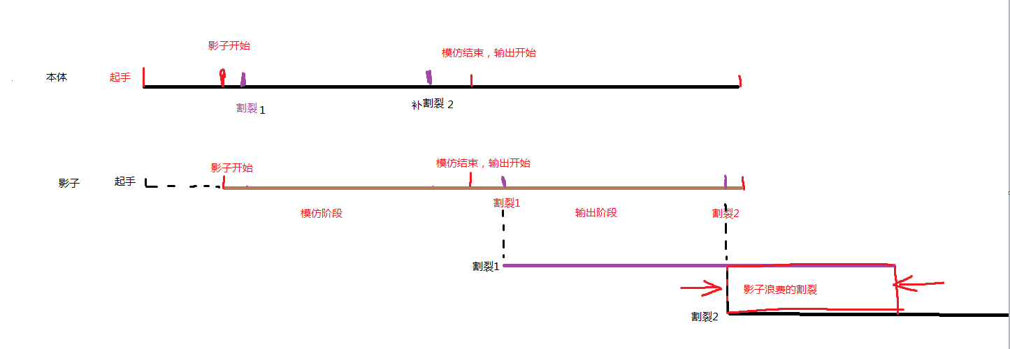 魔兽世界敏锐盗贼6.1新的起手方式