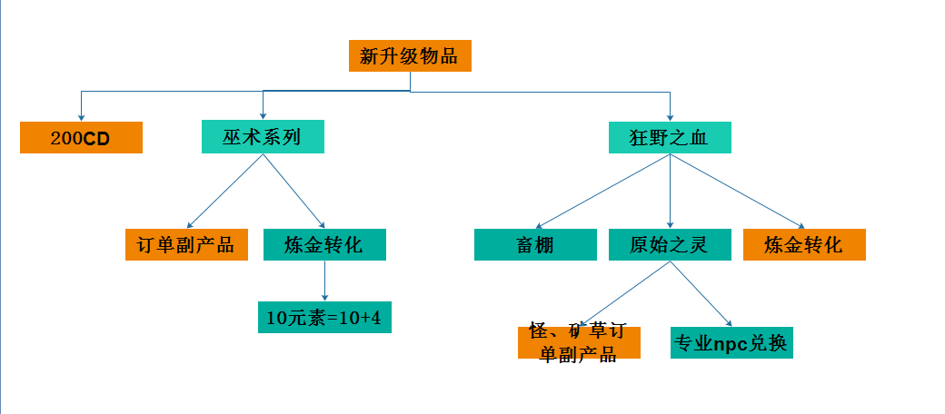 大地精的商业心得：新版本专业材料赚钱手记