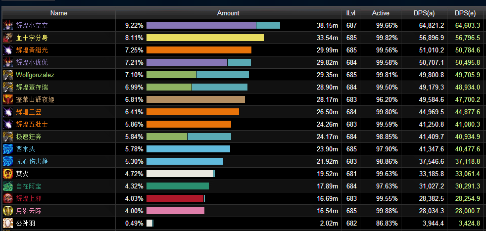 [武僧]史诗黑石兽王鹤僧攻略：白虎或比真气突更好