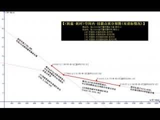 6.0圣骑士基于理想BOSS战模型的治疗最大化规划研究