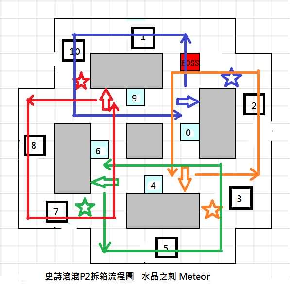 传奇矿吞P2拆箱流程图