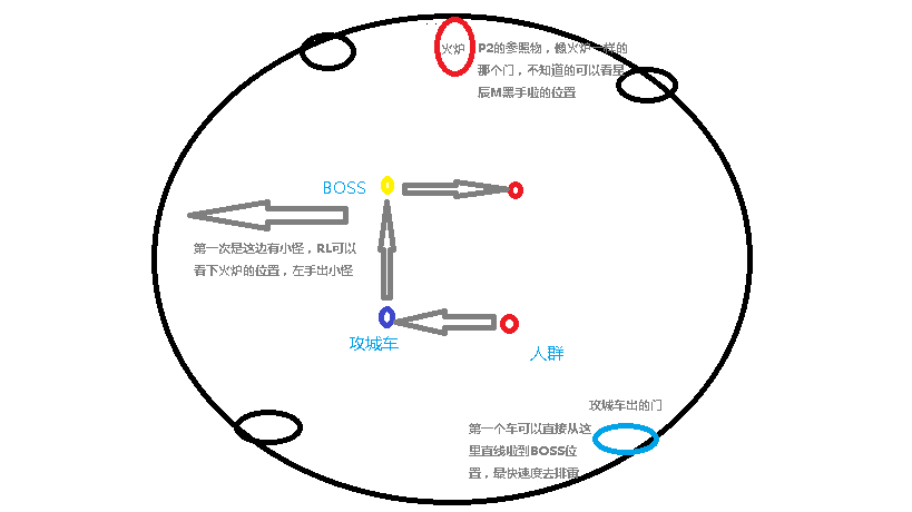 H黑手相关心得：给没鸟D及惩戒骑的队伍