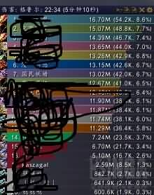 [术士]关于双大哥输出手法及如何打高DPS的一点心得