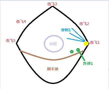 [牧师]暗牧黑手心得：坦克处理循环 强化爆破增压烈焰