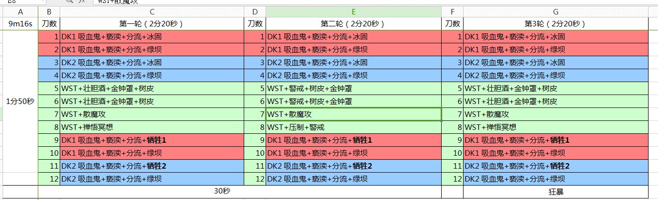 酒仙武僧M1格鲁尔3T3奶便当打法及减伤分配