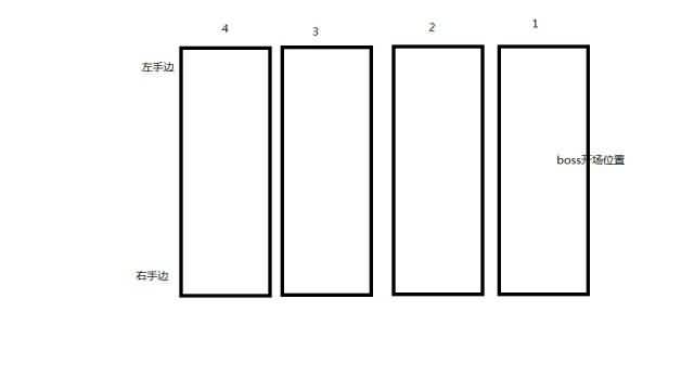 [武僧]奶僧史诗索戈尔心得