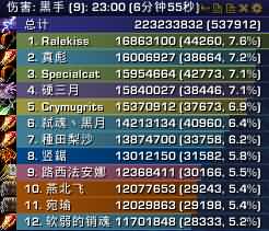 6.0新手敏锐盗贼基础篇