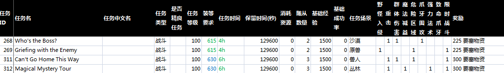 魔兽要塞拾荒4金刚完全解