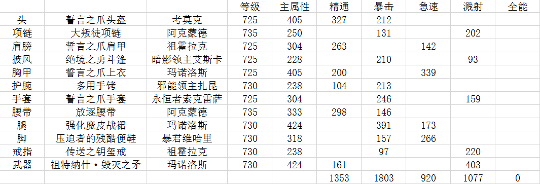 [德鲁伊]6.2猫德地狱火堡垒BIS参考