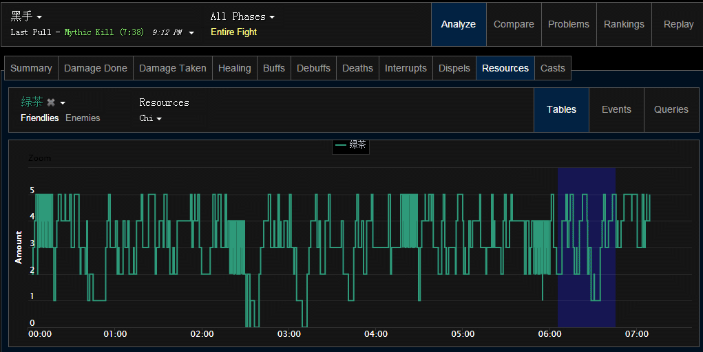 WoD武僧：酒仙手法和坦克思想进阶指南
