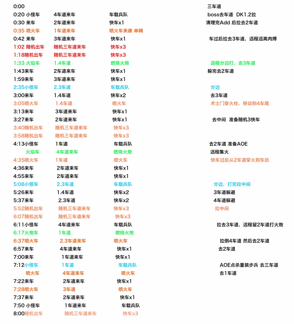 德拉诺之王熊坦黑石副本M模式全BOSS心得