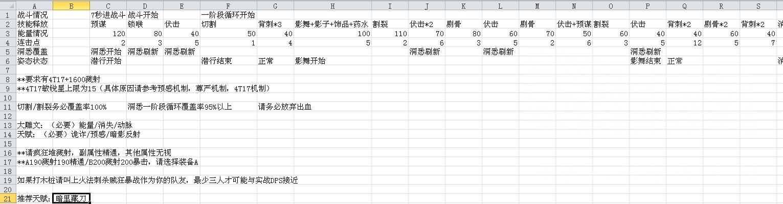 三图流：敏锐盗贼输出手法(4T17进)